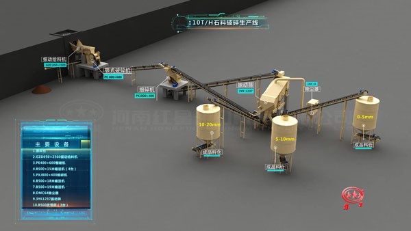10噸/時(shí)石料破碎生產(chǎn)線