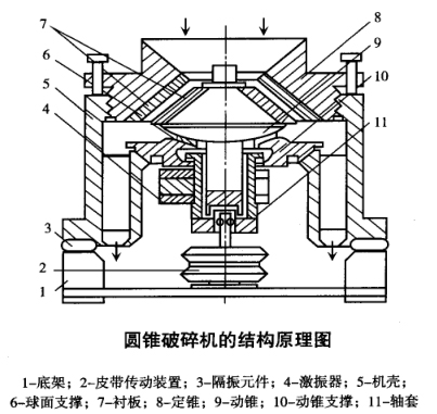 圓錐破碎機結(jié)構(gòu)圖