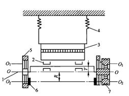 自定中心振動(dòng)篩的工作原理