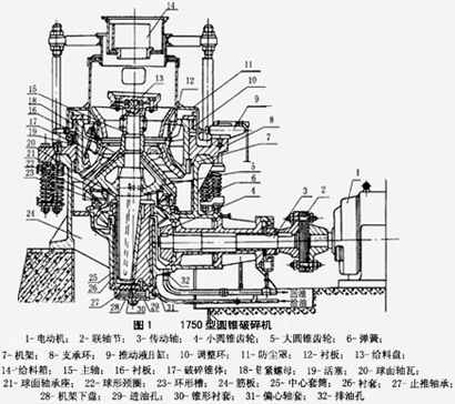 1750型圓錐破碎機構(gòu)造
