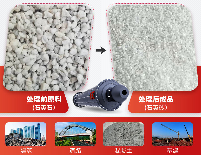 濕式球磨機用于石料的粉碎和研磨，用途廣