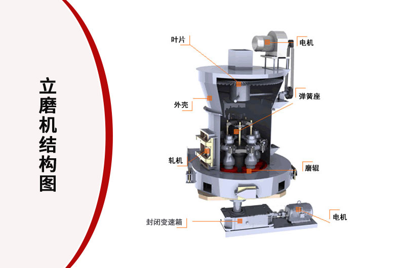 爐渣粉立磨機(jī)結(jié)構(gòu)圖
