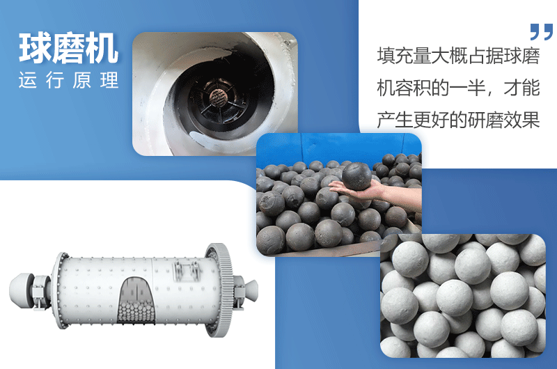 球磨機內(nèi)部結(jié)構(gòu)組成