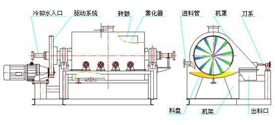 型砂烘干機(jī)結(jié)構(gòu)圖