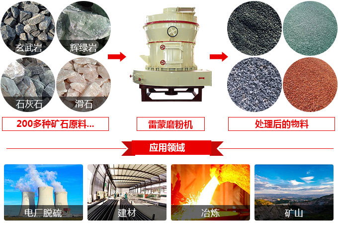 雷蒙磨粉機應(yīng)用范圍