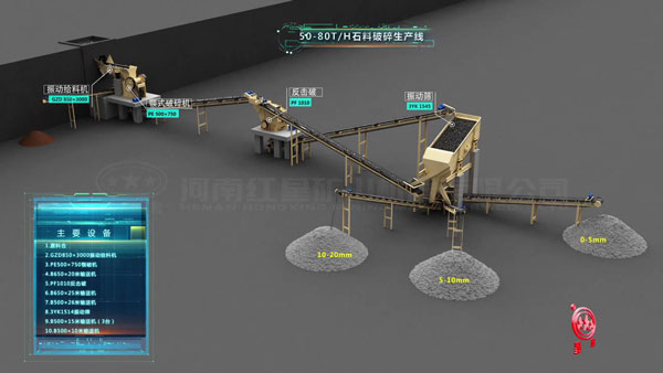 50-80T/H石料破碎生產(chǎn)線主要設備