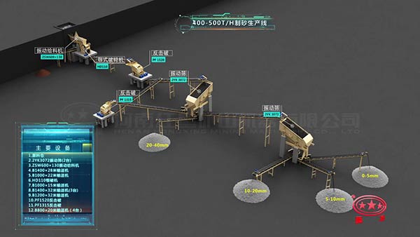 制砂生產(chǎn)線流程