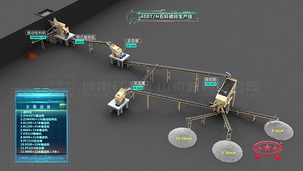 時(shí)產(chǎn)400噸石料生產(chǎn)線