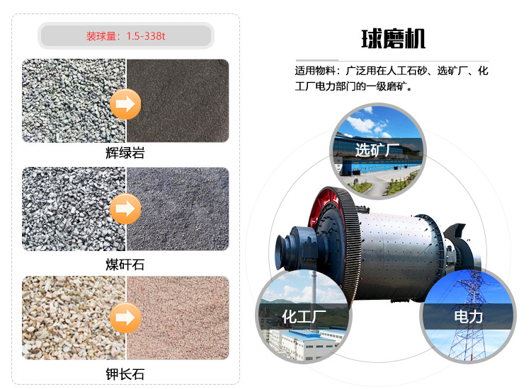 輥磨機(jī)粉碎效果