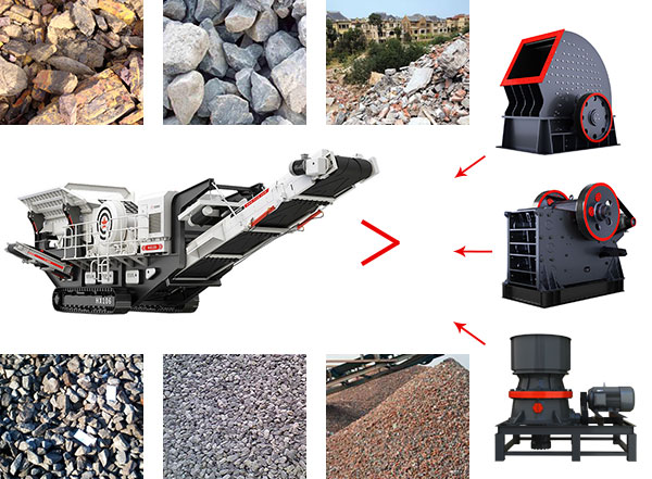 移動礦山破碎機(jī)的破碎能力