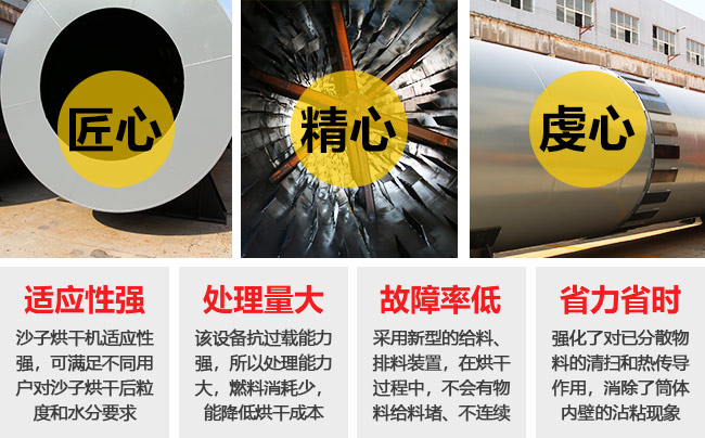砂子烘干機(jī)性?xún)?yōu)勢(shì)