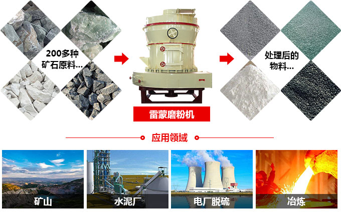 雷蒙磨粉機(jī)適用范圍