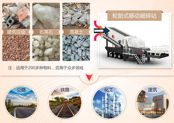 輪胎式移動破碎站應(yīng)用范圍