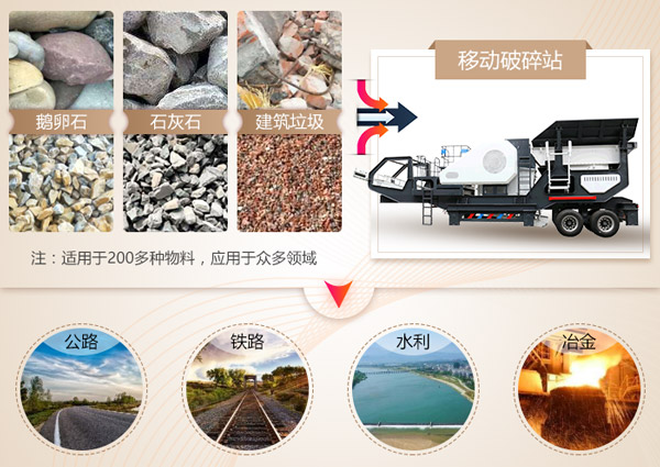 移動(dòng)破碎站應(yīng)用范圍