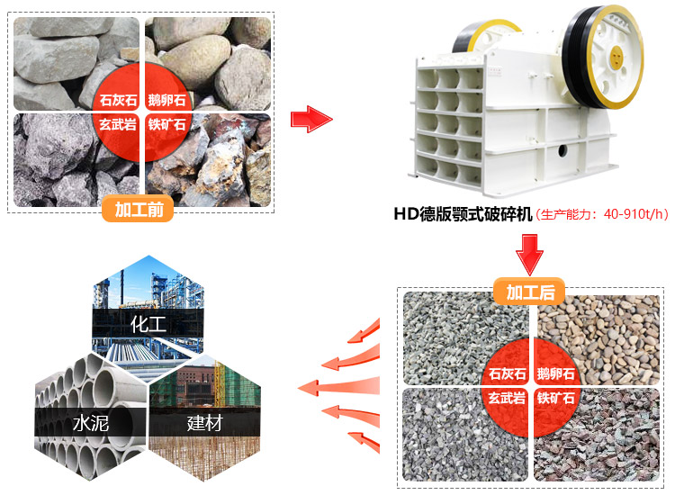 河南鄭州玄武巖破碎機(jī)價格