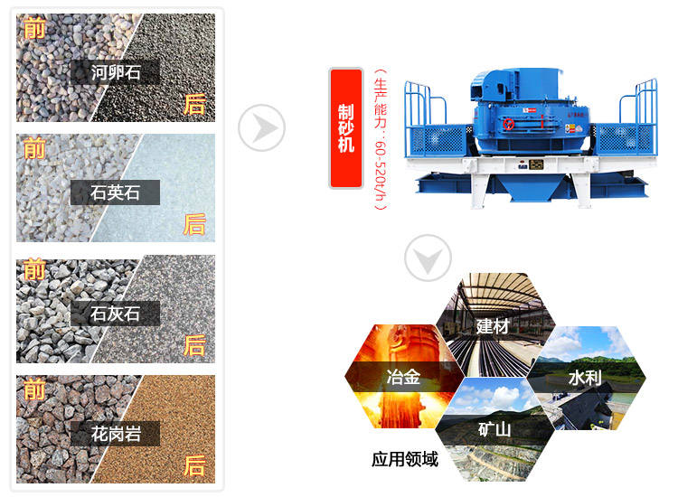 石英石制砂機用途