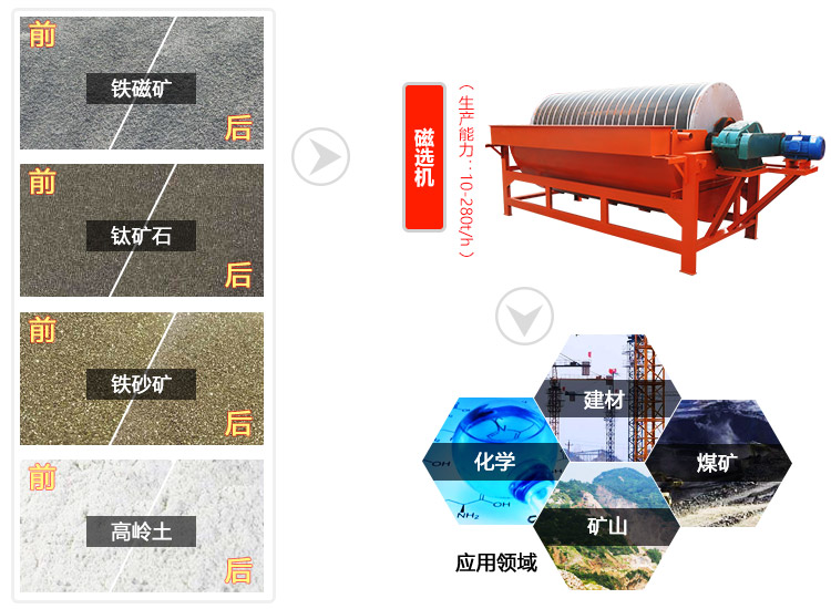 硫鐵礦磁選機(jī)價(jià)格多少錢(qián)-價(jià)格合理的硫鐵礦磁選機(jī)廠家