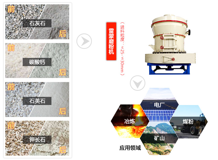 雷蒙磨粉機(jī)用途