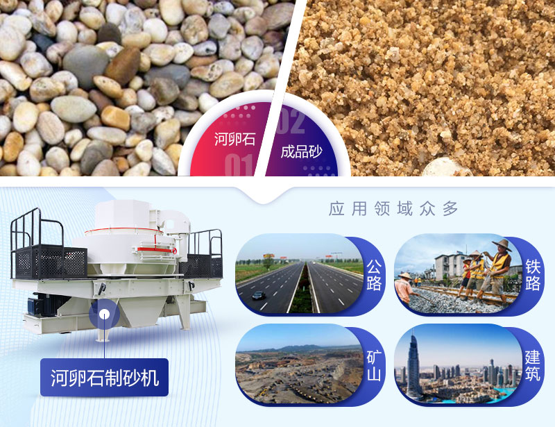 河卵石制砂機(jī)物料適用范圍