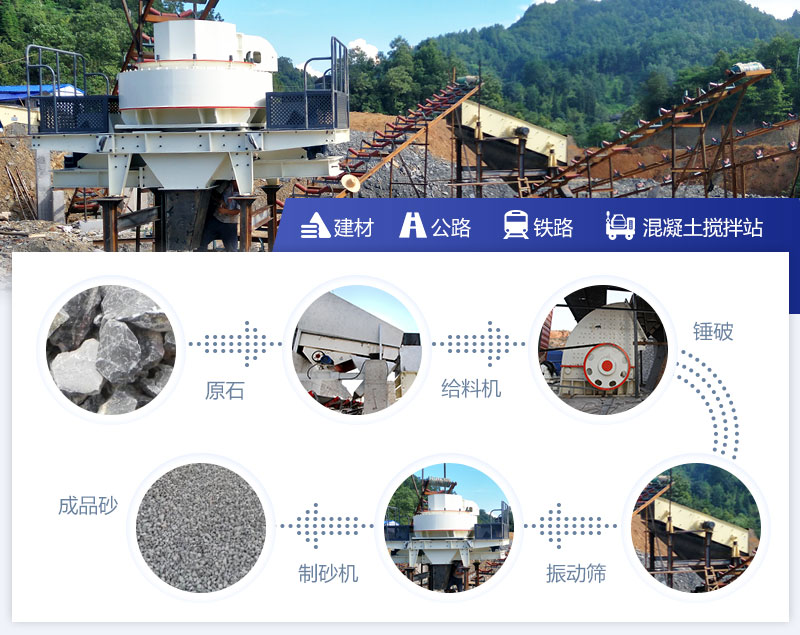 制砂生產(chǎn)現(xiàn)場配置二