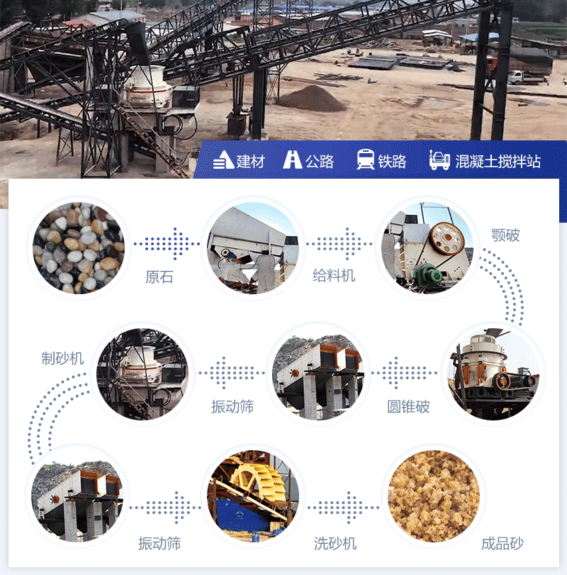 完整生產(chǎn)流程
