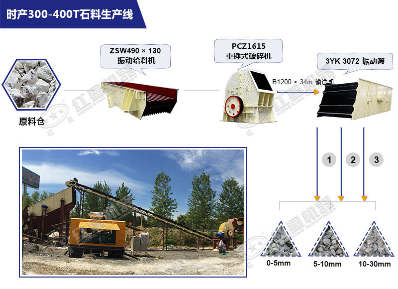 時產(chǎn)400噸石灰石簡配生產(chǎn)線工藝設計流程