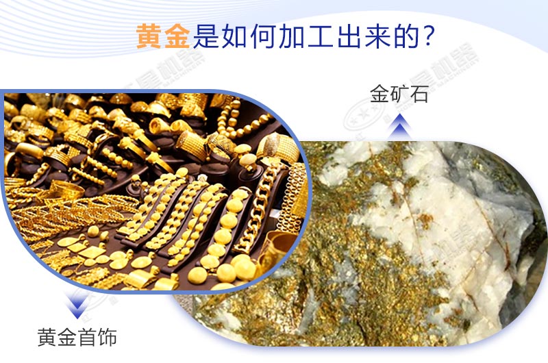 黃金是如何加工的？