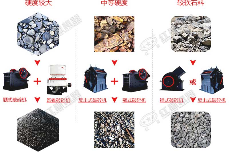 不同的制沙原料可用不同的制沙設(shè)備