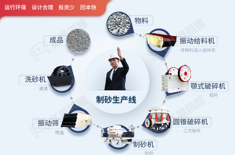 破碎生產(chǎn)線配置要考慮原料成品產(chǎn)量等多種生產(chǎn)因素