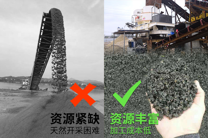 機(jī)制砂比天然砂來源更廣