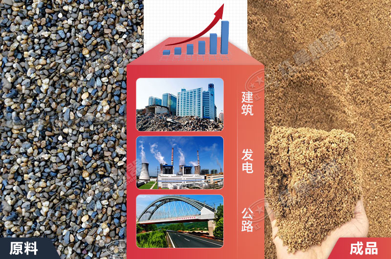 砂石骨料價(jià)格上漲