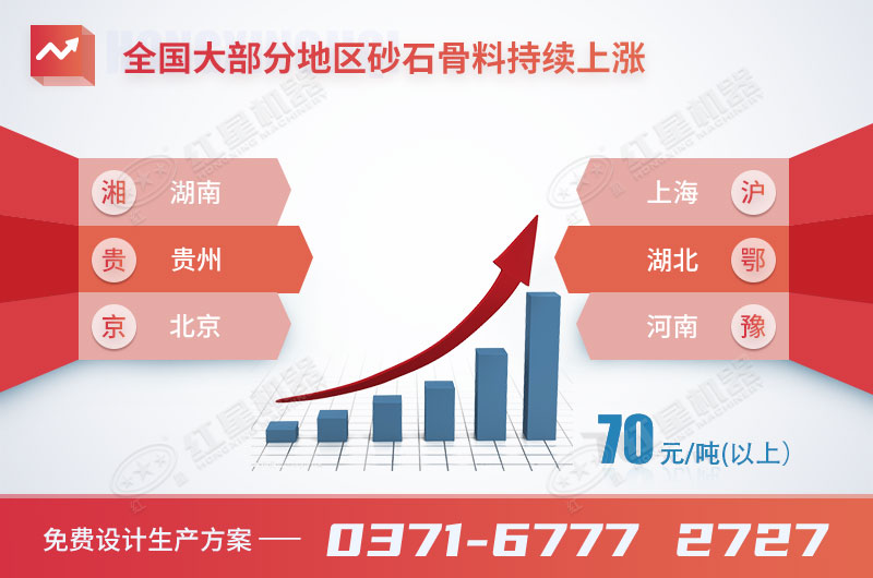 制砂機價格多地持續(xù)走高