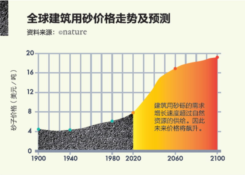 石料制砂一體機(jī)，直接出0-5mm沙子